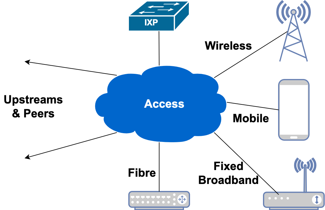 access-provider.png