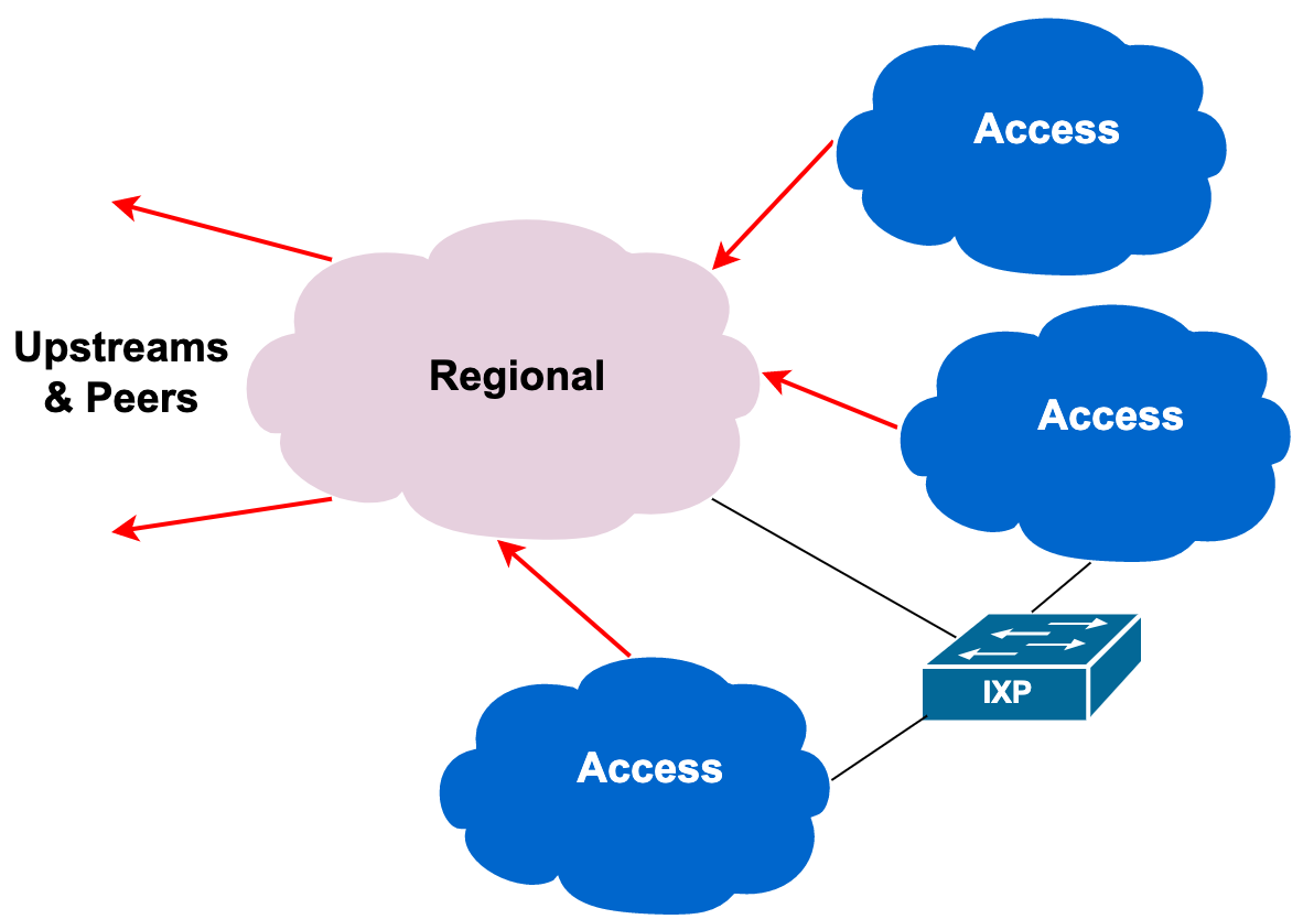 regional-provider.png